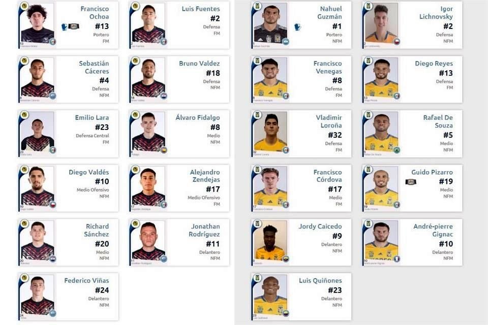 Así juega Tigres ante América.
