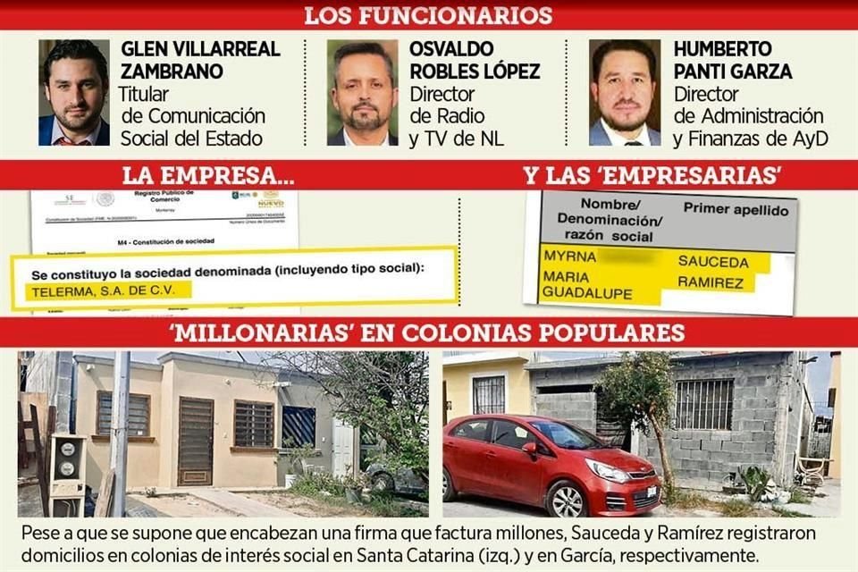 La compañía facturó casi $20 millones.