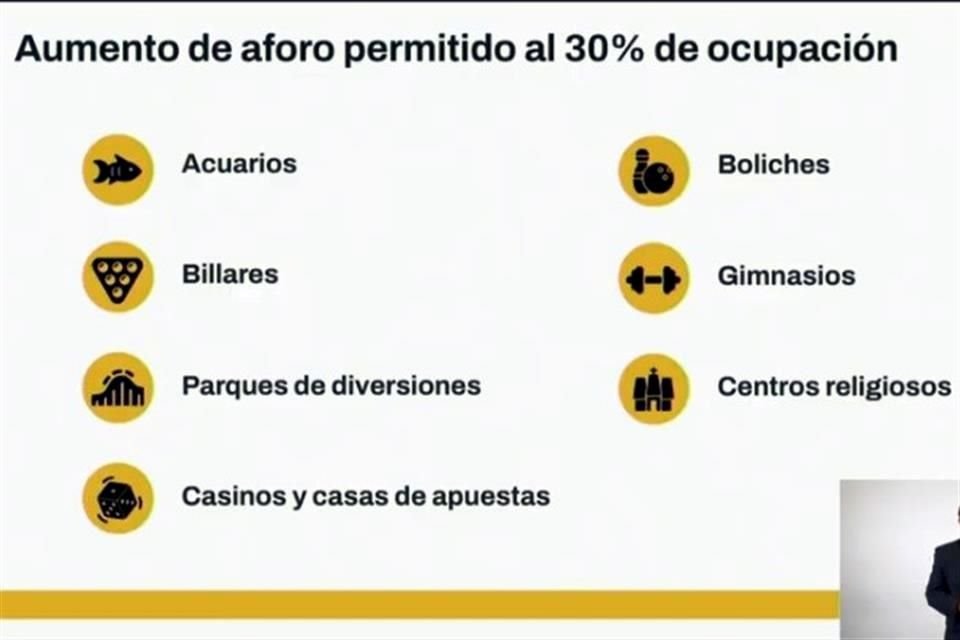 CDMX ampliará aforo en diversos sitios como acuarios y billares.