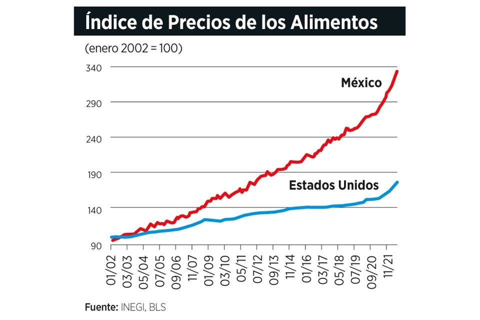 Imagen de artículo