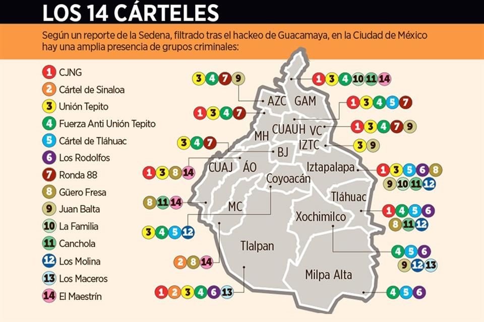 El titular de la SSC señaló que la CDMX es un destino que brinda fácilmente escondite a criminales y defendió la actuación de la Policía local. 