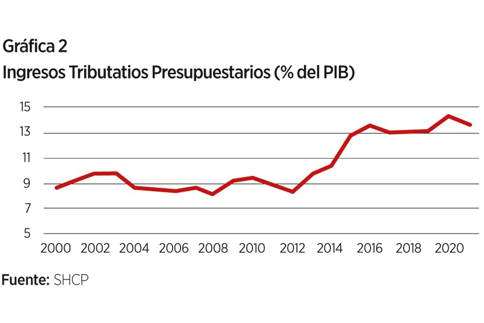 Imagen de artículo