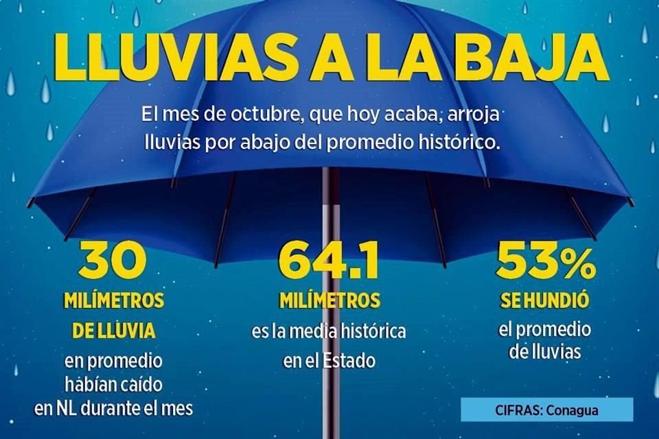 Hoy podría confirmarme el trasvase de agua de NL a Tamaulipas.