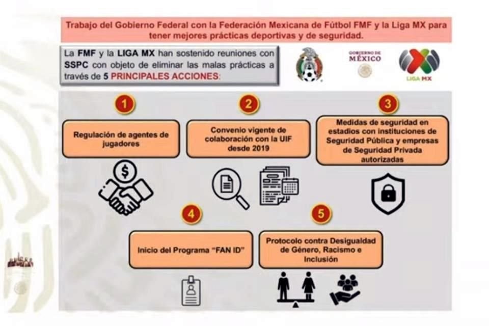 Subsecretario de Seguridad dijo que se dialoga con FMF y Liga MX sobre prácticas irregulares en el futbol.