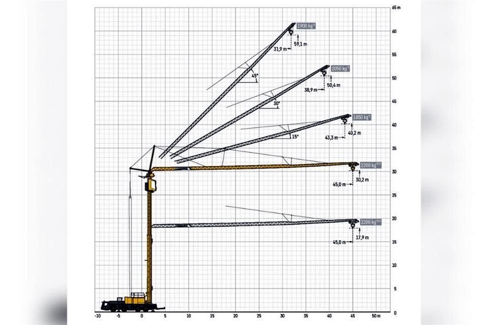 Diagrama que muestra las diferentes posiciones de inclinación y combinaciones de su torre telescópica que permiten distintas alturas bajo gancho.