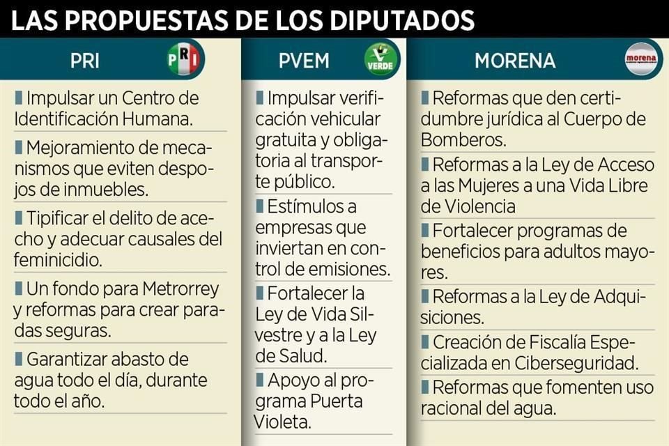 Las propuestas de los diputados del PRI, PVEM y Morena.