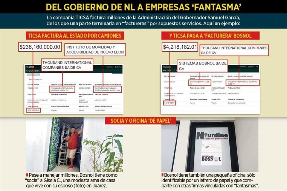 TICSA, empresa contratada por la Administración del Gobernador para que le adquiera 800 camiones utiliza 'factureras' como proveedoras.