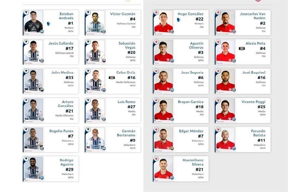 Los cuadros titulares de Rayados y Necaxa para esta tarde.