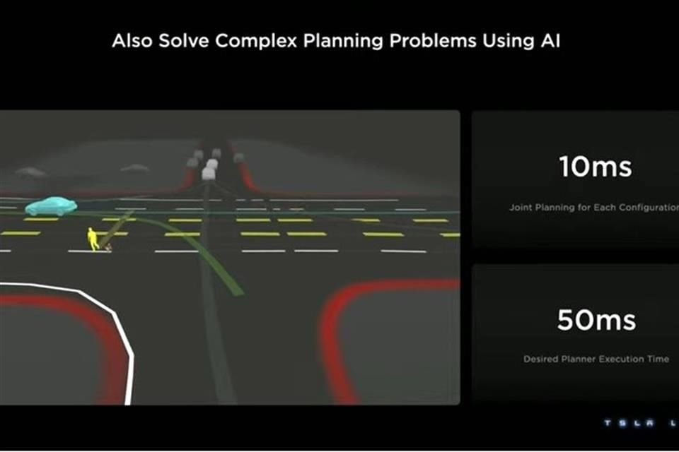 Tesla está usando inteligencia artificial para un sistema de visión generalizada de múltiples cámaras con sistemas neurales.