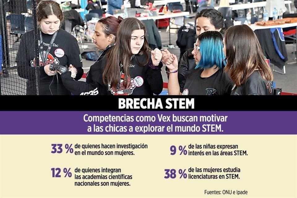 La cantidad de mujeres en estos concursos ha aumentado con el paso de los años.