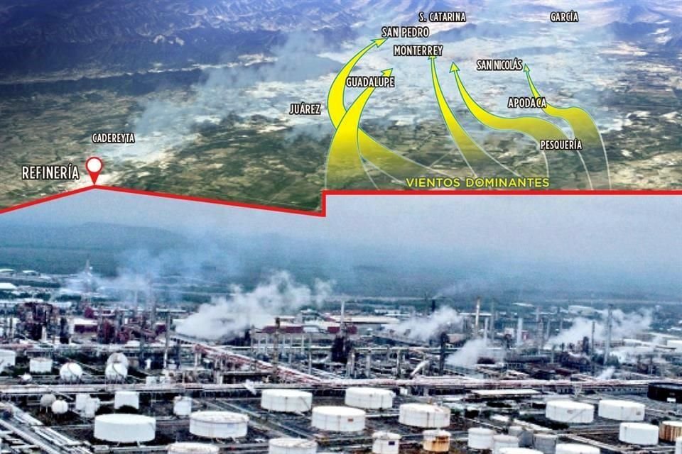 La Refinería de Pemex en Cadereyta se encuentra en zona de paso de vientos, que provienen predominantemente del este, lo que provoca que emisiones contaminantes se esparzan por el área metropolitana.
