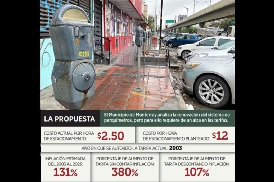 Gobierno de Monterrey plantea renovación y modernización de 6 mil 800 parquímetros, aunque falta definir el costo total del nuevo sistema y equipos.