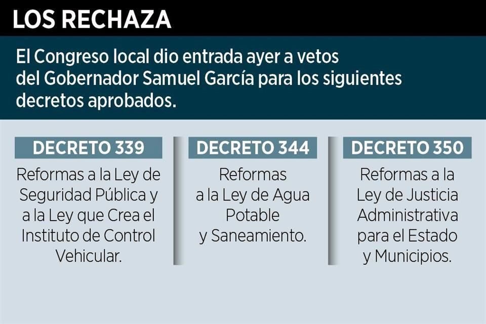 El Congreso local dio entrada ayer a vetos del Gobernador Samuel García.