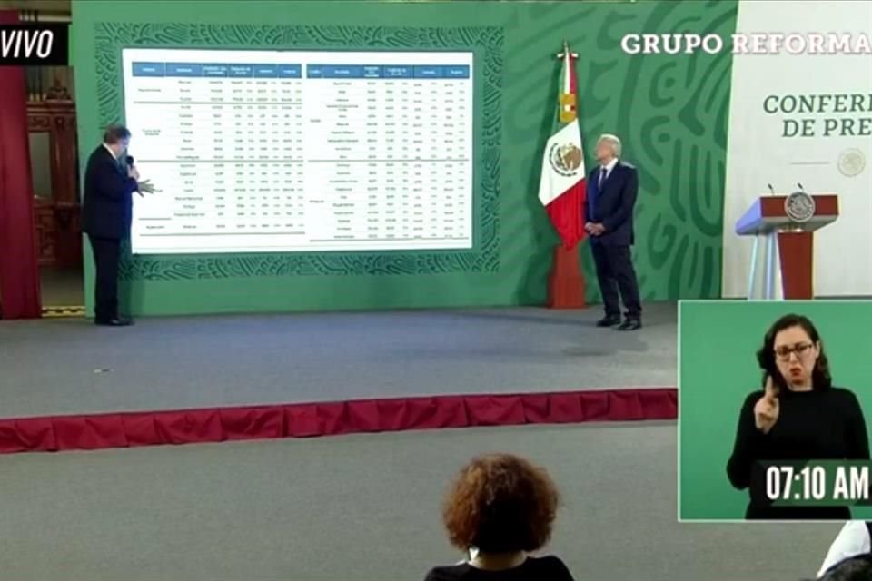 En la conferencia matutina, el Secretario de Relaciones Exteriores, Marcelo Ebrard, presentó el plan de vacunación en la franja fronteriza.