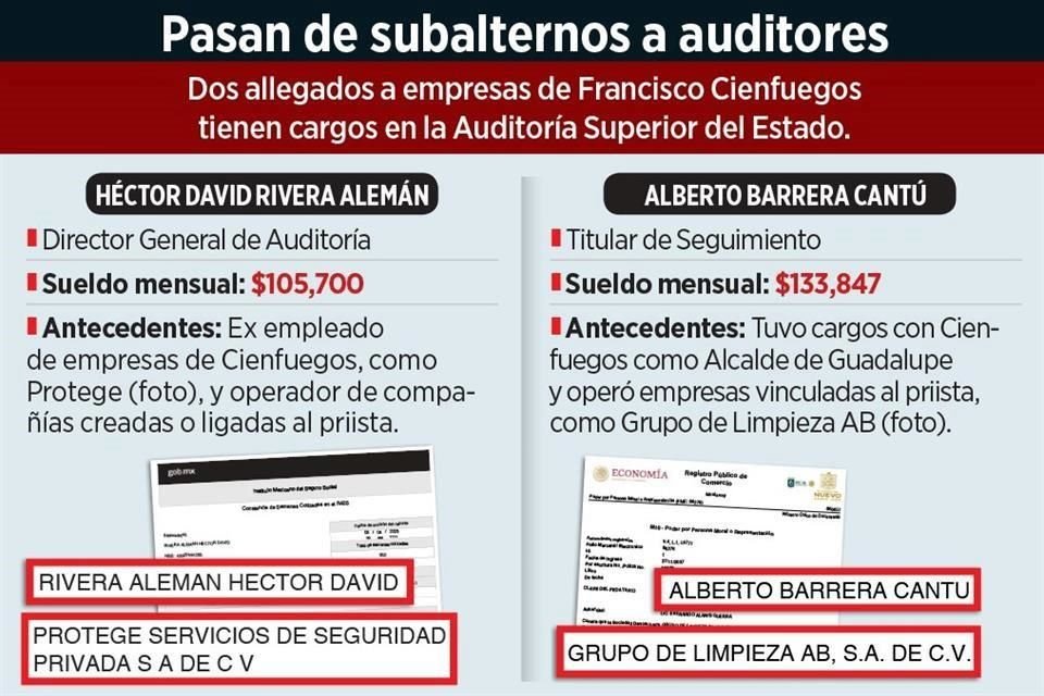 Héctor David Rivera Alemán y Alberto Barrera Cantú, quienes tienen cargos en la Auditoría Superior del Estado, estuvieron ligados a empresas de Francisco Cienfuegos.