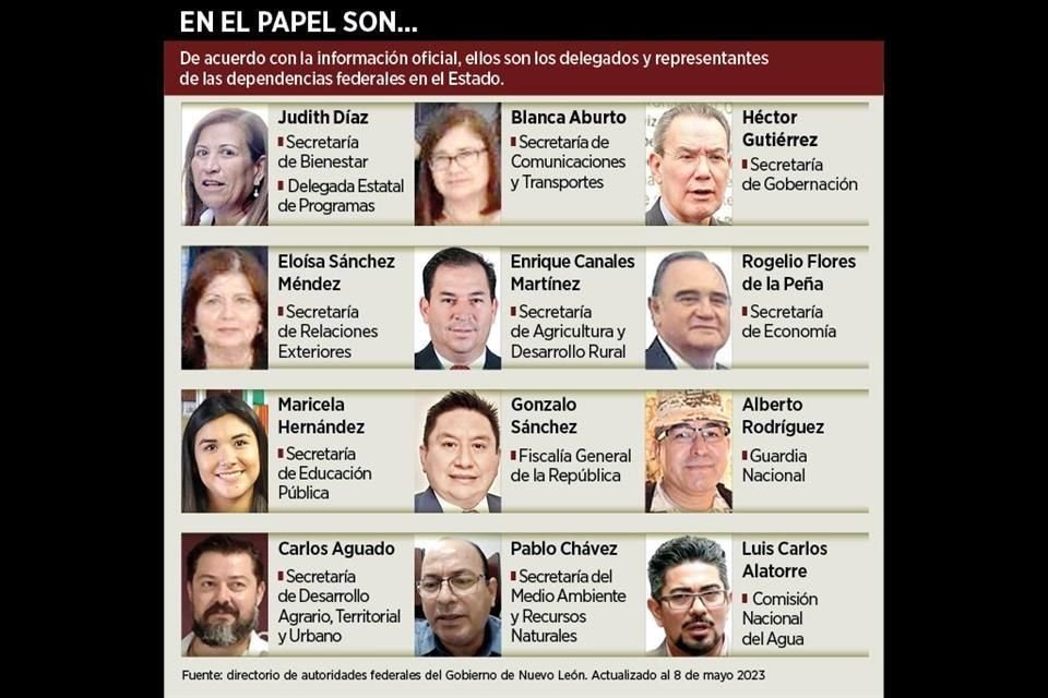 Los delegados representantes del Gobierno Federal en Nuevo León omiten abordar problemáticas como el robo de chatarra y fallas en Insabi.