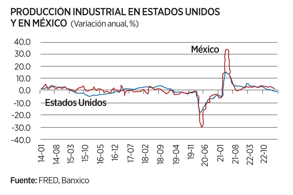 Imagen de artículo