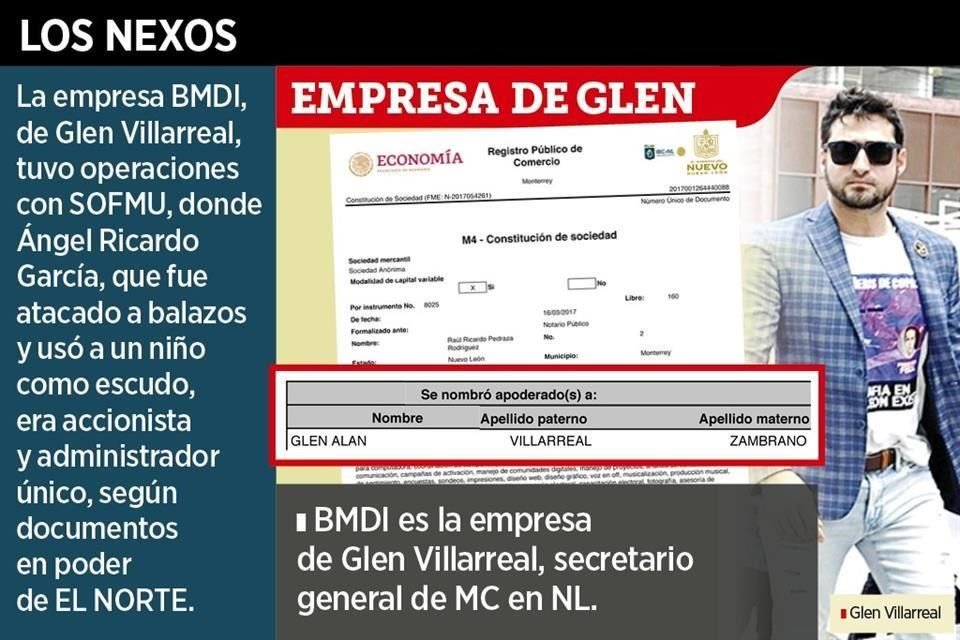 BMDI es la empresa de Glen Villarreal, secretario general de MC en NL.