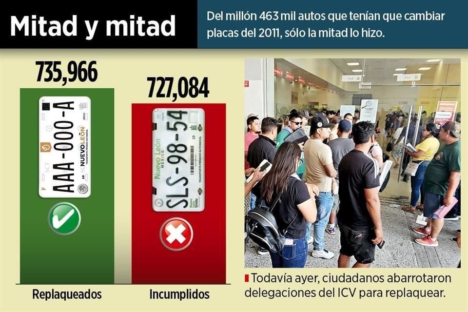 Todavía ayer, ciudadanos abarrotaron delegaciones del ICV para replaquear.