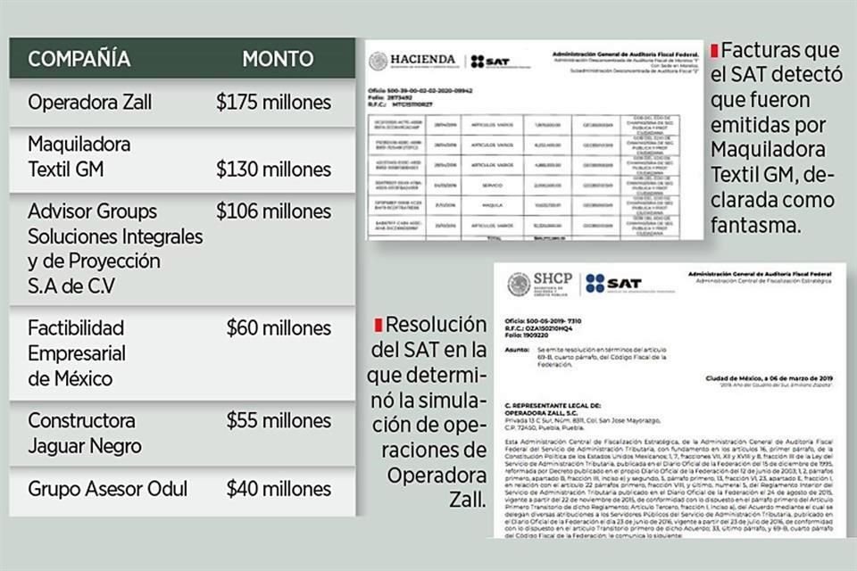 Empresas fantasma que emitieron facturas al Gobierno de Chiapas por operaciones simuladas, según el SAT.