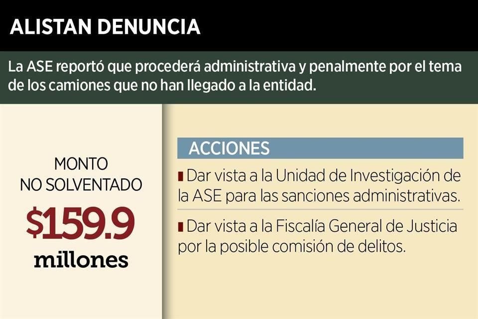 La Auditoría Superior del Estado detecta irregularidades por casi 160 millones de pesos en el arrendamiento de 800 camiones de TICSA.