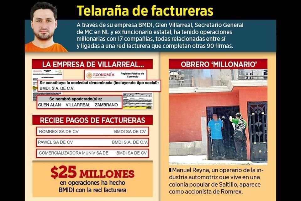 Pese a presentarse como parte de una 'nueva corriente', el emecista Glen Villarreal tiene una megarred de 107 empresas fantasma.