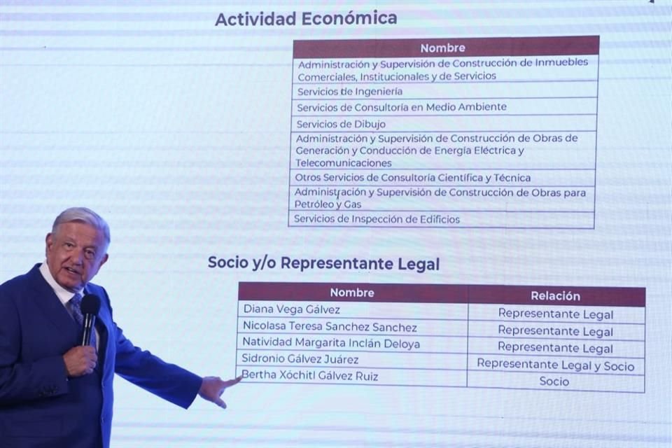 AMLO presentó información fiscal de empresas de Xóchitl Gálvez en su mañanera.