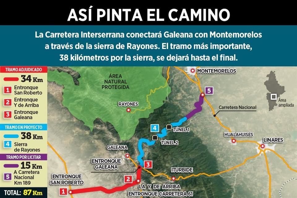 La Carretera Interserrana conectará Galeana con Montemorelos a través de la sierra de Rayones. El tramo más importante, 38 kilómetros por la sierra, se dejará hasta el final.