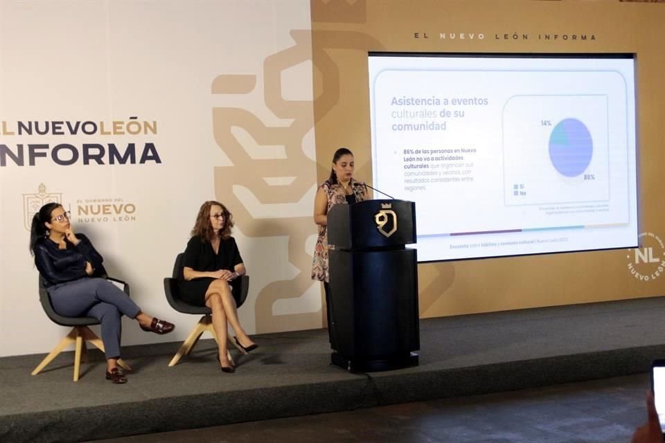 La causa más mencionada para no asistir a actividades artísticas y culturales es 'no tengo tiempo', con un 39.8 por ciento.