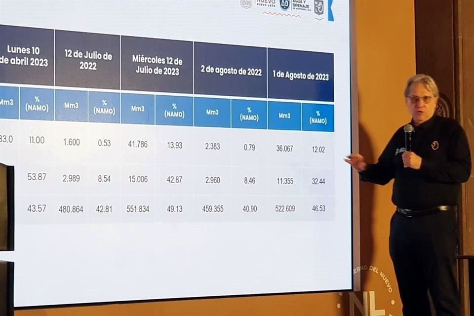 'Comienza a entrar en zona de luz amarilla', expresó Juan Ignacio Barragán, director de AyD.