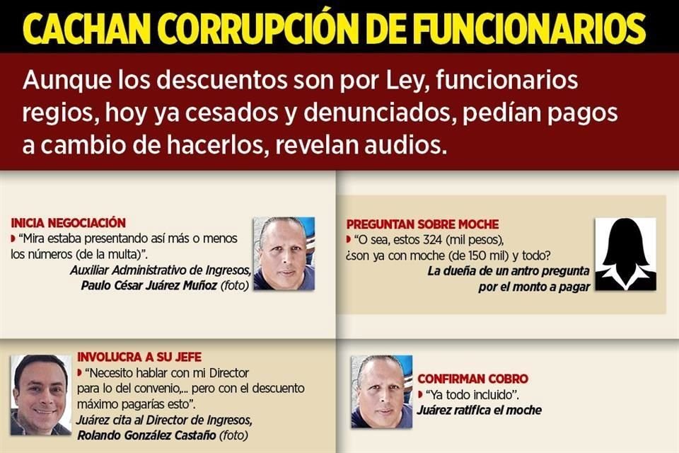 Aunque los descuentos son por Ley, funcionarios regios, hoy ya cesados y denunciados, pedían pagos a cambio de hacerlos, revelan audios.