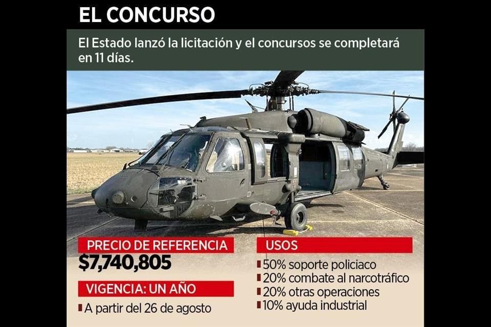 Estado lanza subasta electrónica inversa para adquirir la póliza de seguro del Black Hawk, que reforzará el combate a la delincuencia.