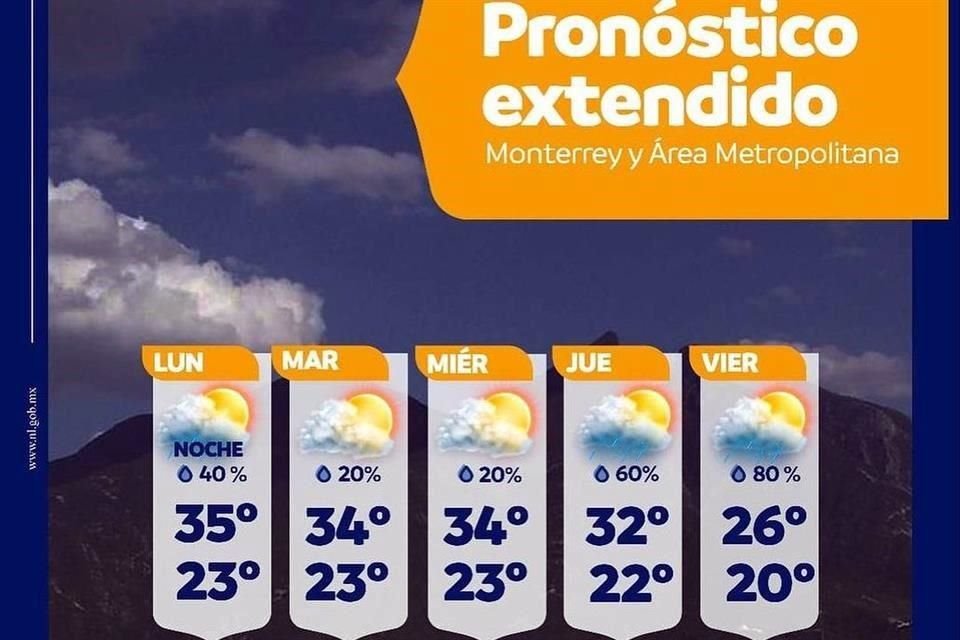 Este es el pronóstico para esta semana dónde se esperan lluvias.