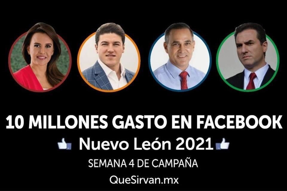 Al revisar los gastos, indicó, se detectó que al menos cuatro aspirantes a la Gubernatura y alcaldías metropolitanas no pagan directamente su publicidad en esta red.