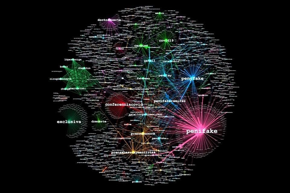 La periodista Peniley Ramírez pudo ver que su investigación la llevó a ocupar un lugar en tendencias bajo la etiqueta #Penifake y todos los insultos que se derivaron de esta tendencia.