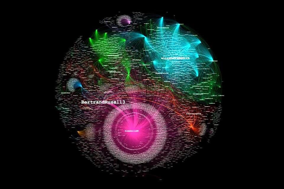 Esta visualización muestra el tamaño de los ataques contra Alma Delia por sus columnas, cuentas que emiten hasta 25 tuits en un solo día mencionándola. El círculo trata de encerrarla y asilarla.