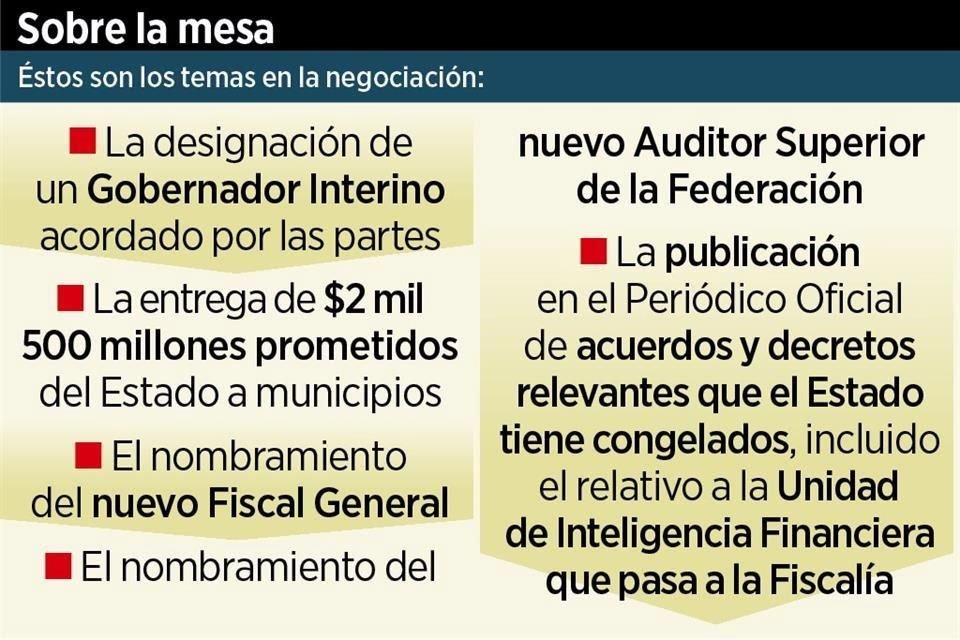 El PRIAN y el Gobierno emecista inician diálogo para designar a un Gobernador Interino antes de la fecha límite, que es el 2 de diciembre.