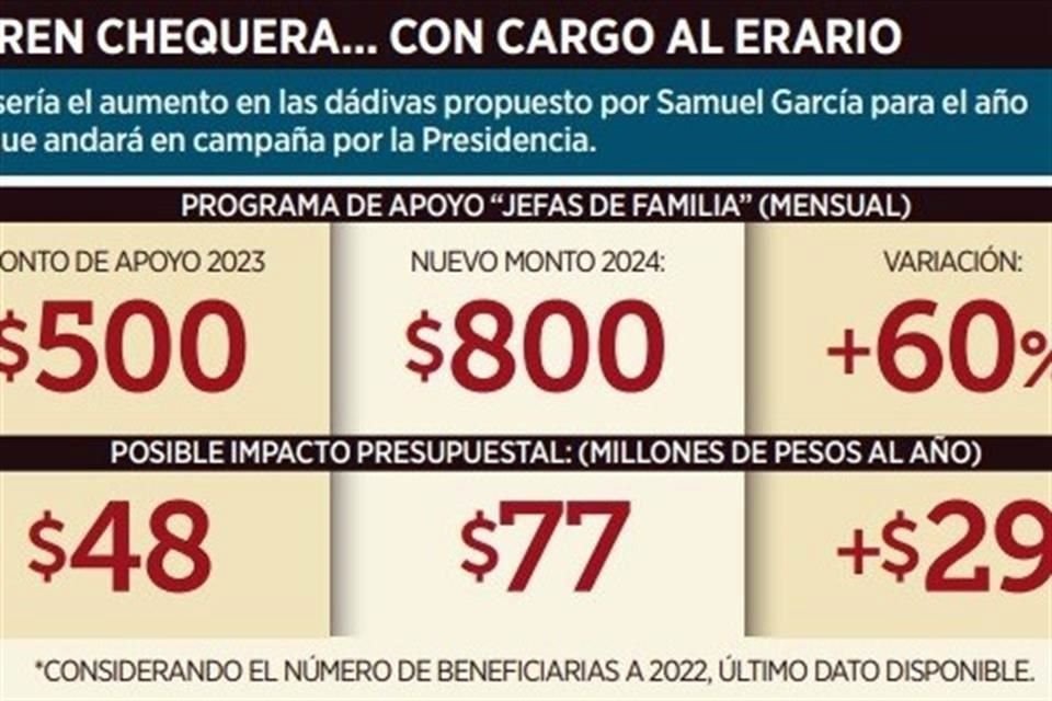 Estas son las cifras totales.
