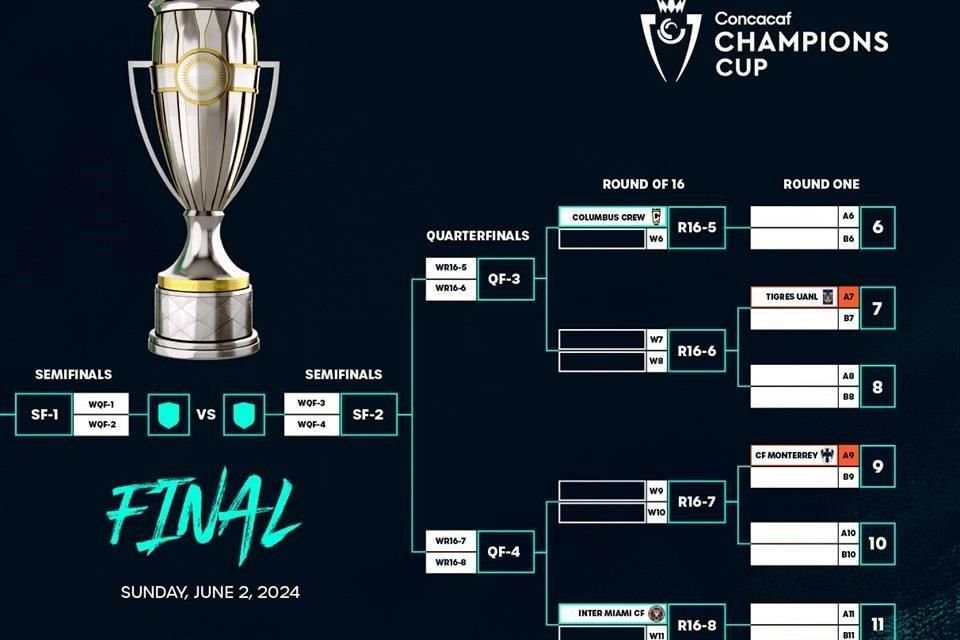 Tigres, Rayados e Inter de Miami quedaron situados en el mismo lado de la llave de la Champions Cup.