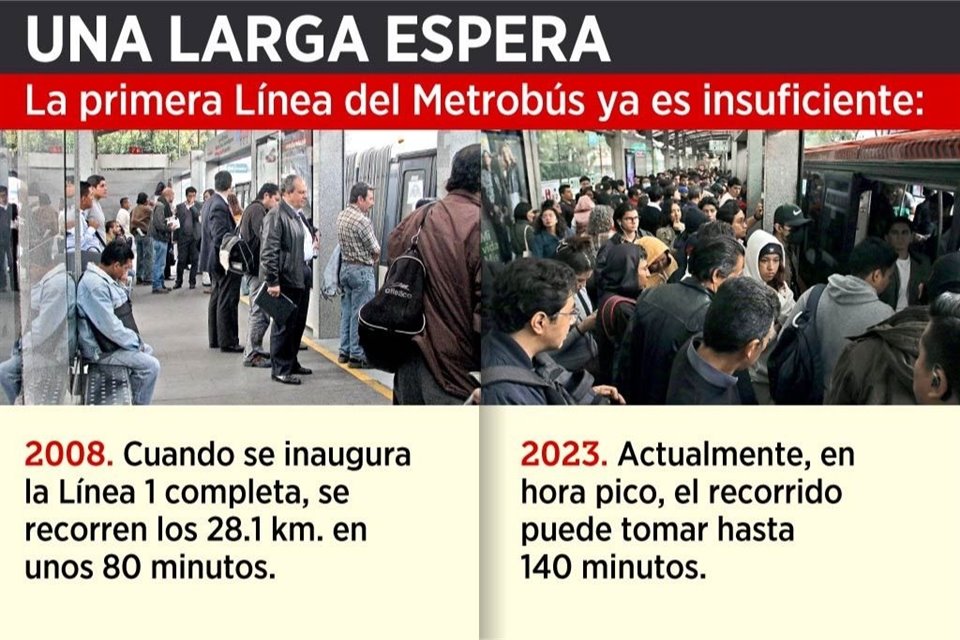 La alta demanda para el tramo de El Caminero a Indios Verdes de la Línea 1 del Metrobús hace cada vez más largo el tiempo de recorrido.