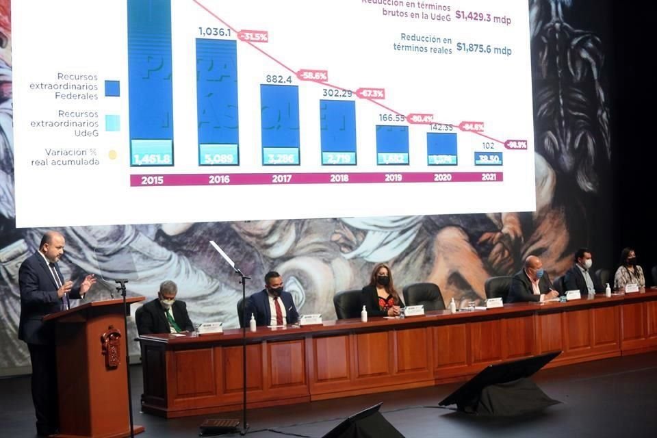 El Rector de la UdeG destacó la unidad para enfrentar la pandemia de Covid en Jalisco, y lamentó la muerte de 121 universitarios por el virus.