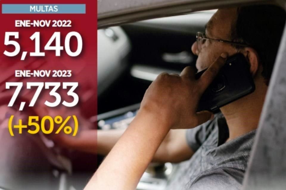 De enero a noviembre del 2022 se registraron 5 mil 140 sanciones, mientras que en el mismo periodo del 2023 fueron 7 mil 733.