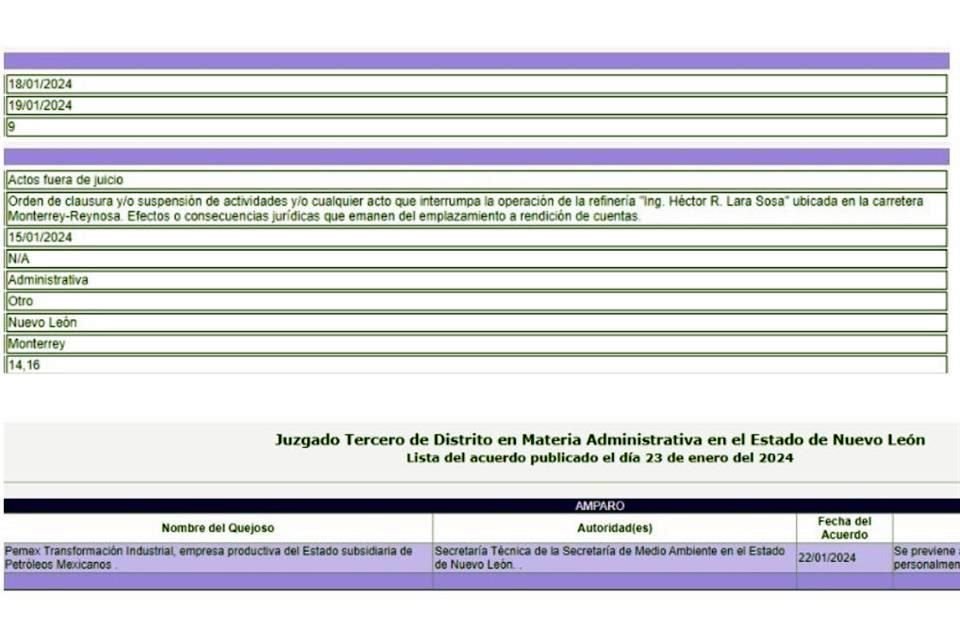 El procedimiento, remitido al Juzgado Tercero de Distrito en Materia Administrativa, aún no es admitido.