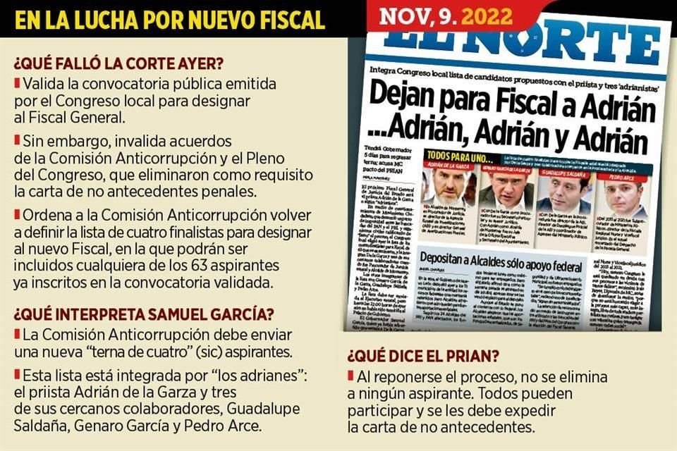 Abogados advirtieron que la resolución de la Corte podría entrampar de nuevo el proceso para designar al Fiscal General del Estado.