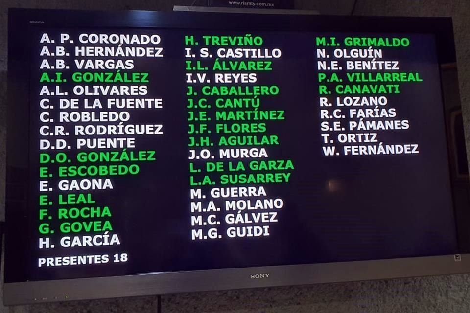 Al registrarse la asistencia de sólo 20 legisladores, a las 12:19 horas se declaró la falta de quórum y no hubo sesión.