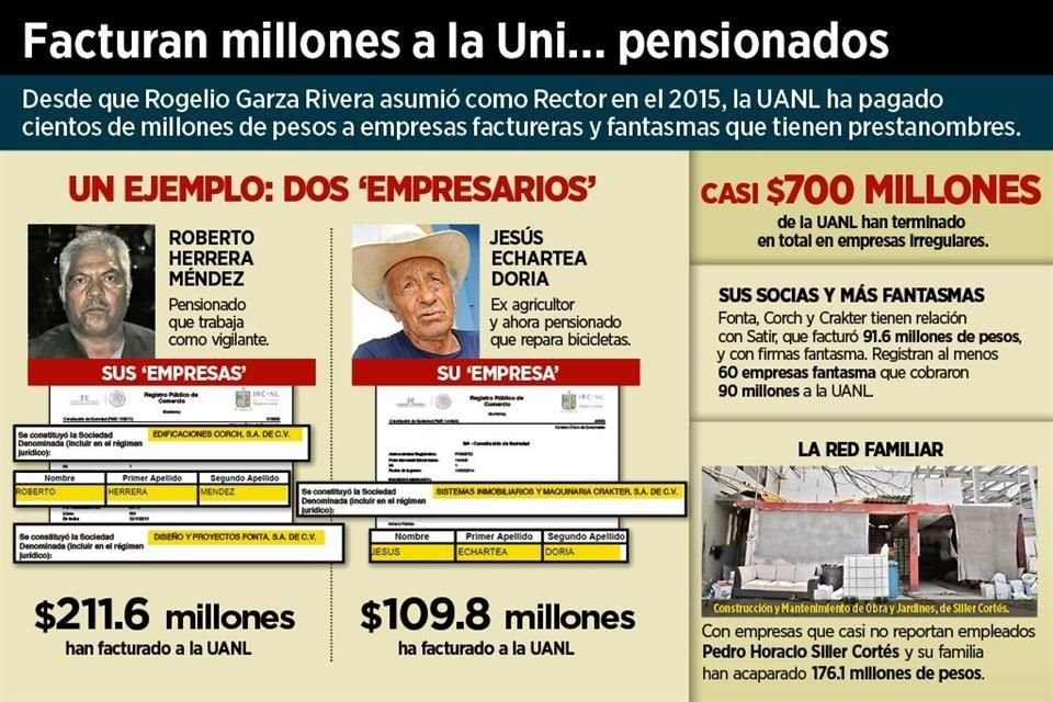 Empresas fichadas por el fisco ordeñan a la Uni con prestanombres.