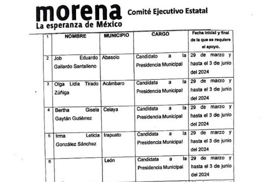 Gisela Gaytán, asesinada ayer en Celaya, aparece en el número 4 de la lista.