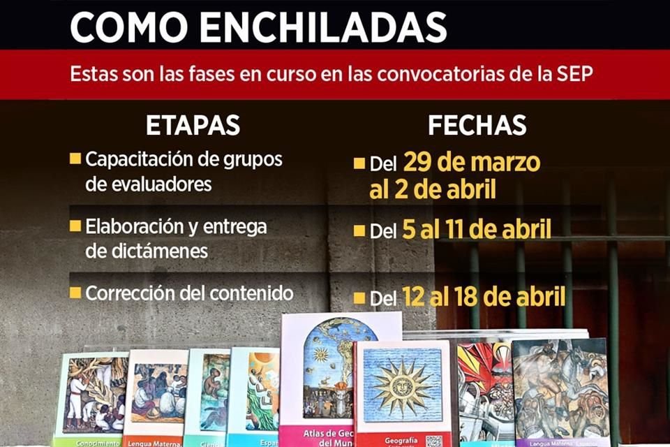 SEP quiere reelaborar 18 libros de texto de Primaria de manera exprés, cuando dicha tarea suele llevar hasta un año, según ex funcionarios.