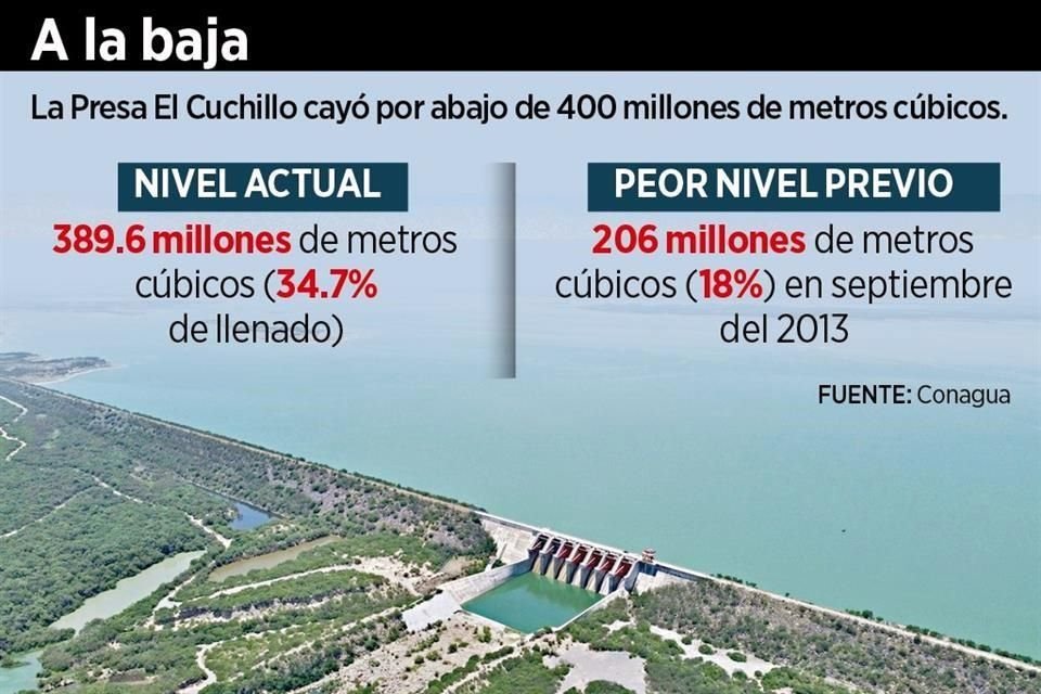 El embalse es la principal fuente de agua del área metropolitana de Monterrey.