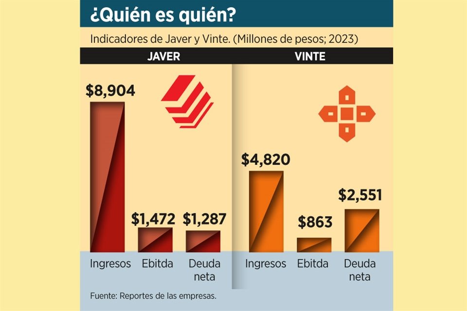 Vinte dijo que el precio establecido es de 14.9355 pesos por acción de Javer.